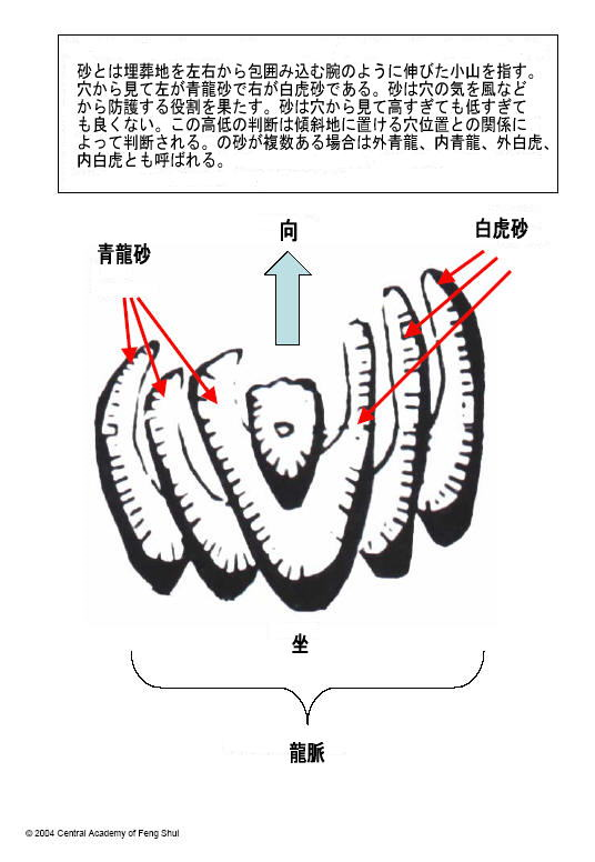 陰宅点穴４