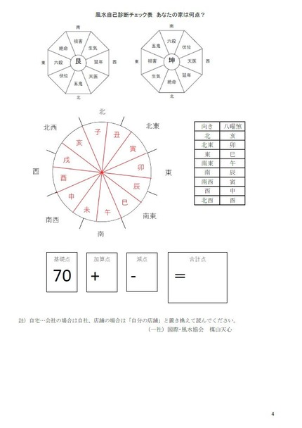 風水自己診断チェック表４