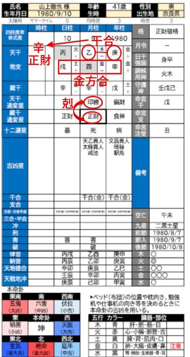 山上徹也容疑者の命式原局の特性