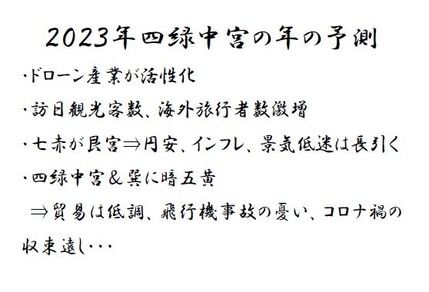 スライド６　2023年の予測1