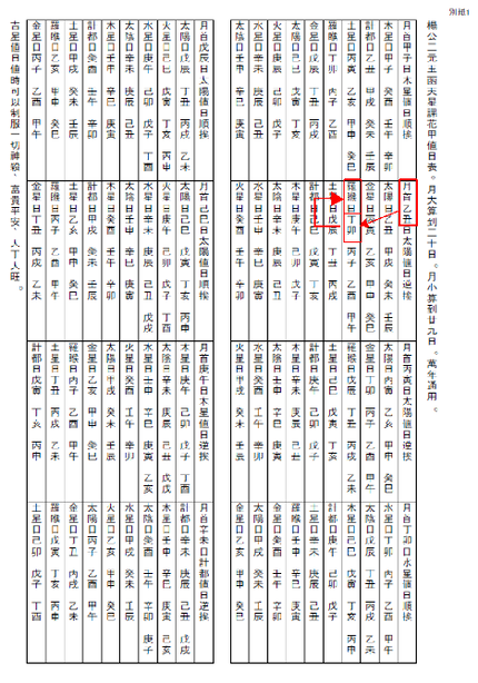 烏兎擇日法値日表１