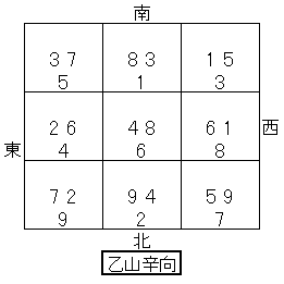 関西将棋会館宅運盤