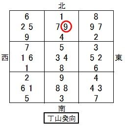 宅運盤（第８運丁山癸向）