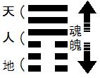 天地否と魂魄