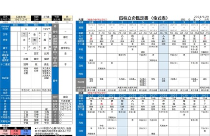 石破茂総裁の命式（立春後生まれ）