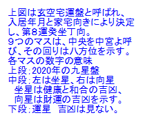 第８運癸坐丁向宅運盤の簡易説明文