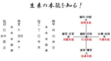 生来の本能を知る