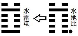 水地比が水雷屯に之く