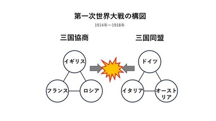 第三次世界大戦への憂慮　風水師の視点で考察１(第一次世界大戦)