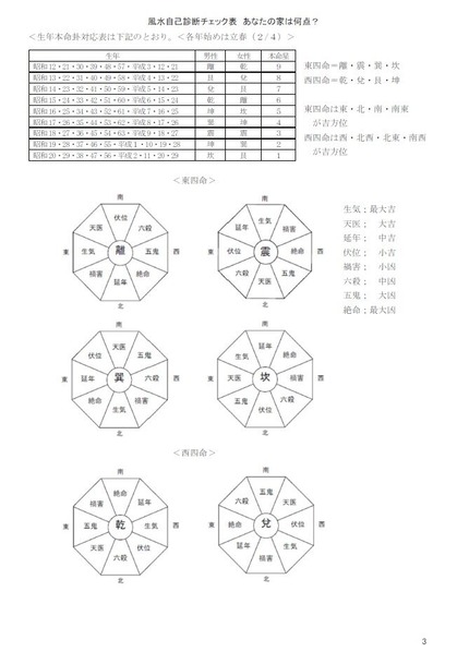 風水自己診断チェック表３