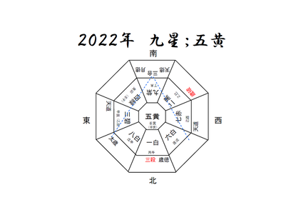 2022年九星年盤