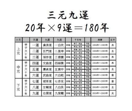 スライド１５　三元九運表