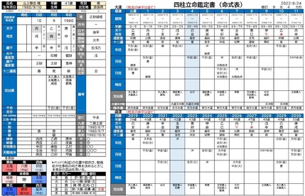 安倍元首相の銃撃事件を命理学にて考察