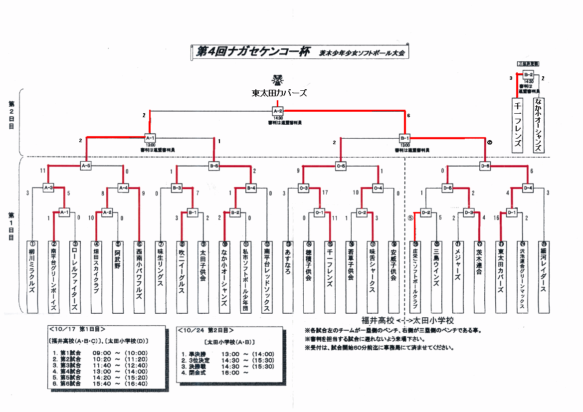 天子連メジャーズのブログ 画像 第四回ナガセケンコー杯茨木少年少女ソフトボール大会