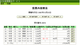 中京10R27万