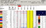 天皇賞 春
