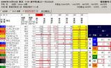 府中牝馬前日