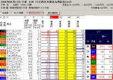 北九州記念前日