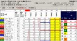 有馬記念前日