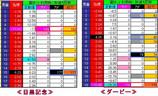 目黒&ダービー
