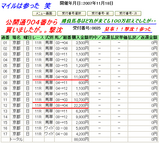 マイルC撃沈