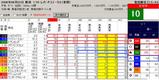 レパードステークス