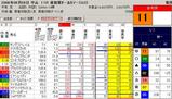 産経賞オールカマー
