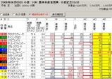 小倉記念前日0802