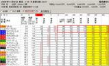 天皇賞前日
