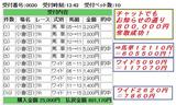 小倉7R80万円