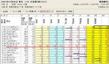 天皇賞前日