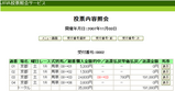 京都1R19万