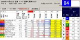 京都大賞典前日