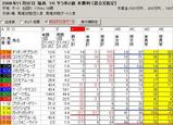 福島1R