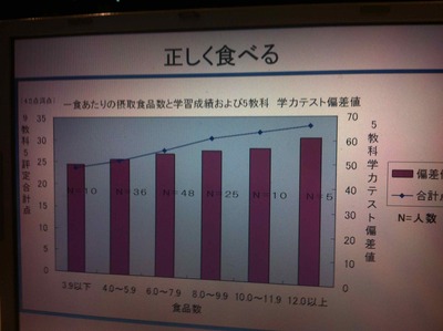 たべる