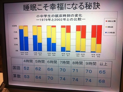 すいみん
