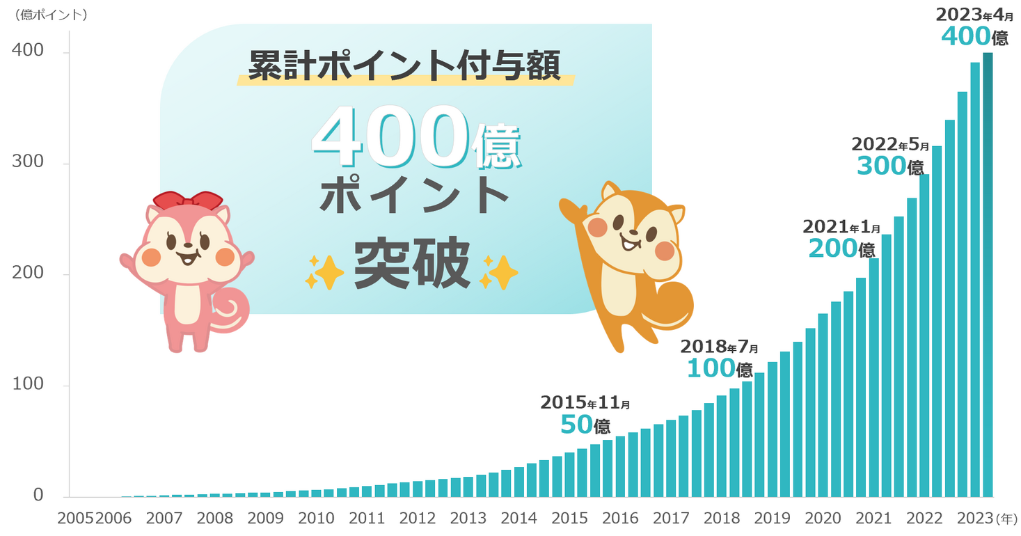 初心者でも簡単！ポイ活でお得に節約する方法とは？ : てんとう虫サーチ〜幸せな暮らしとお金のまとめ〜