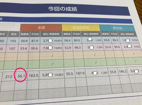 13偏差値56.1 次女 202106