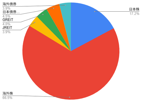 2026年1月　資産状況