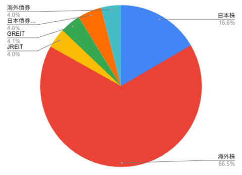 2025年12月　資産状況