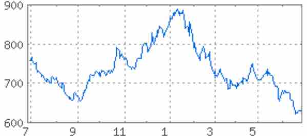 三菱 ufj 株価