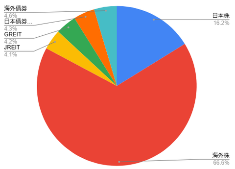 2025年11月　資産状況