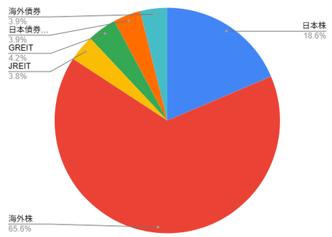 2026年3月　資産状況