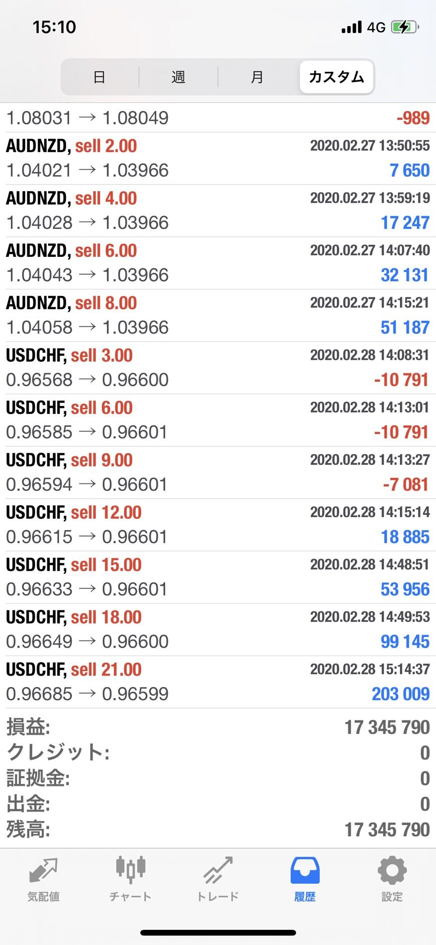 2020年2月fx取引結果 1734万 はせblog 未経験から始める投資