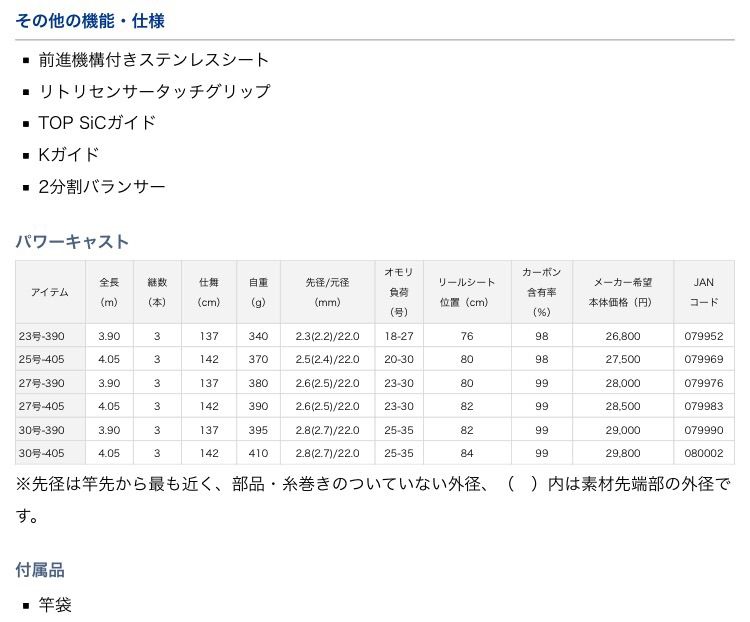 気になるロッド ティワンのちょこっと投げキス 釣り日記