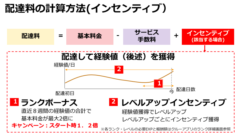 UberEatsとmenuはどっちが稼げる？（テーマ：menuの配達料について 