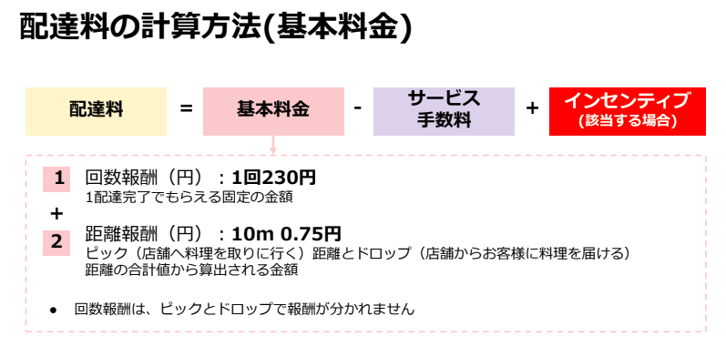 UberEatsとmenuはどっちが稼げる？（テーマ：menuの配達料について 