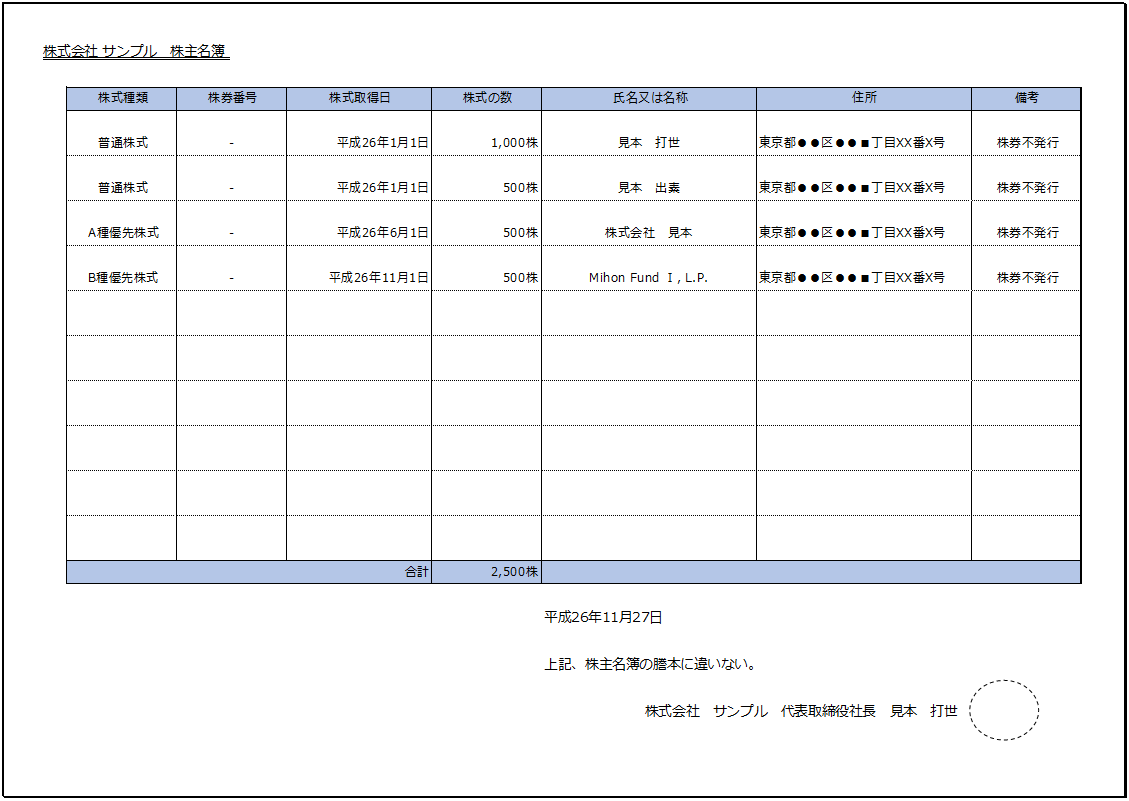 雛形あり 株主名簿の作り方 てらもとblog