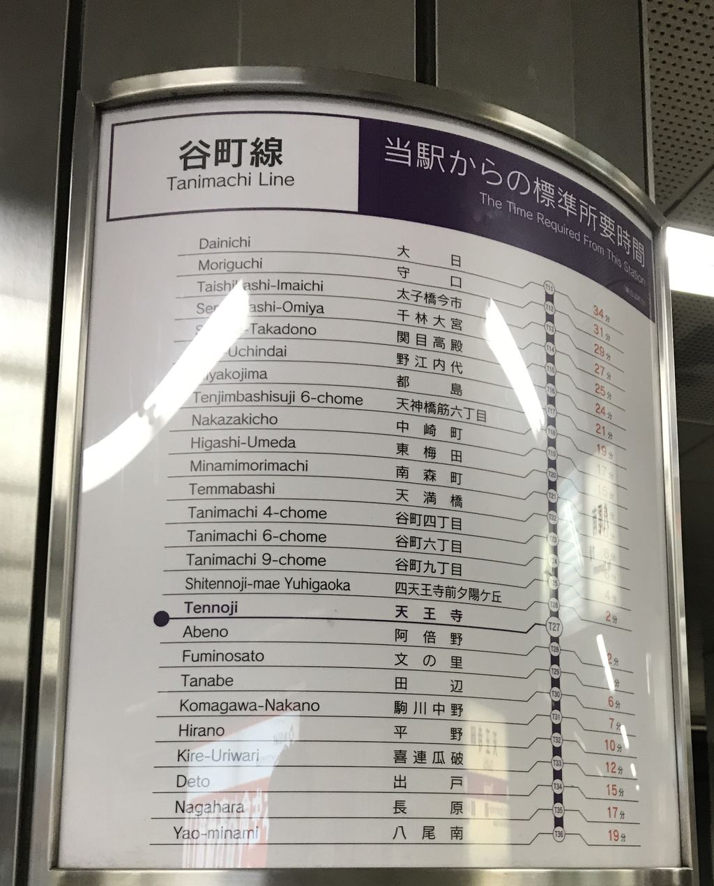 大阪メトロ天王寺駅の谷町線の所要時間表です 寺りんの乗り物大好きblog