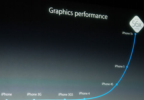 apple